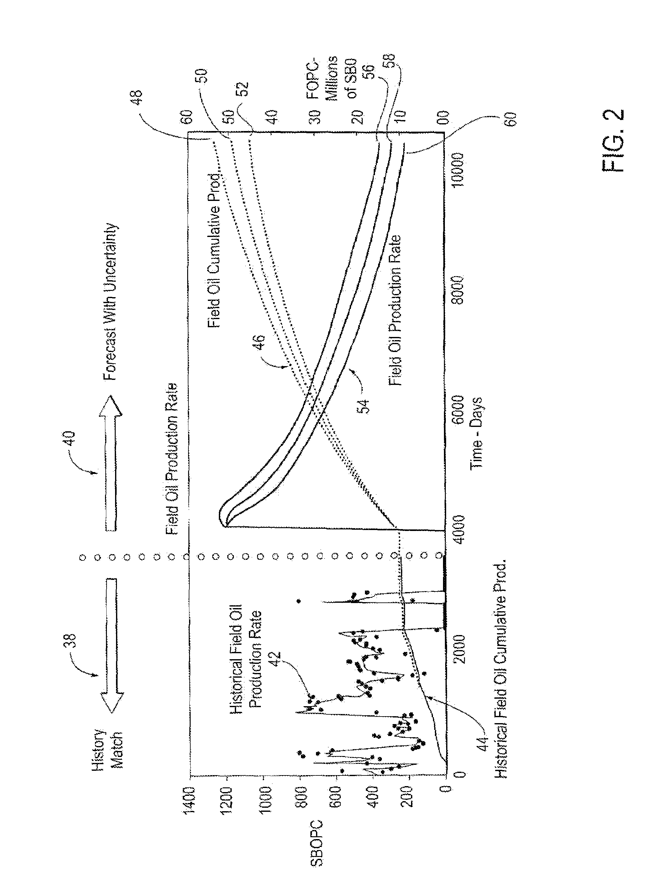 Method for forecasting the production of a petroleum reservoir utilizing genetic programming