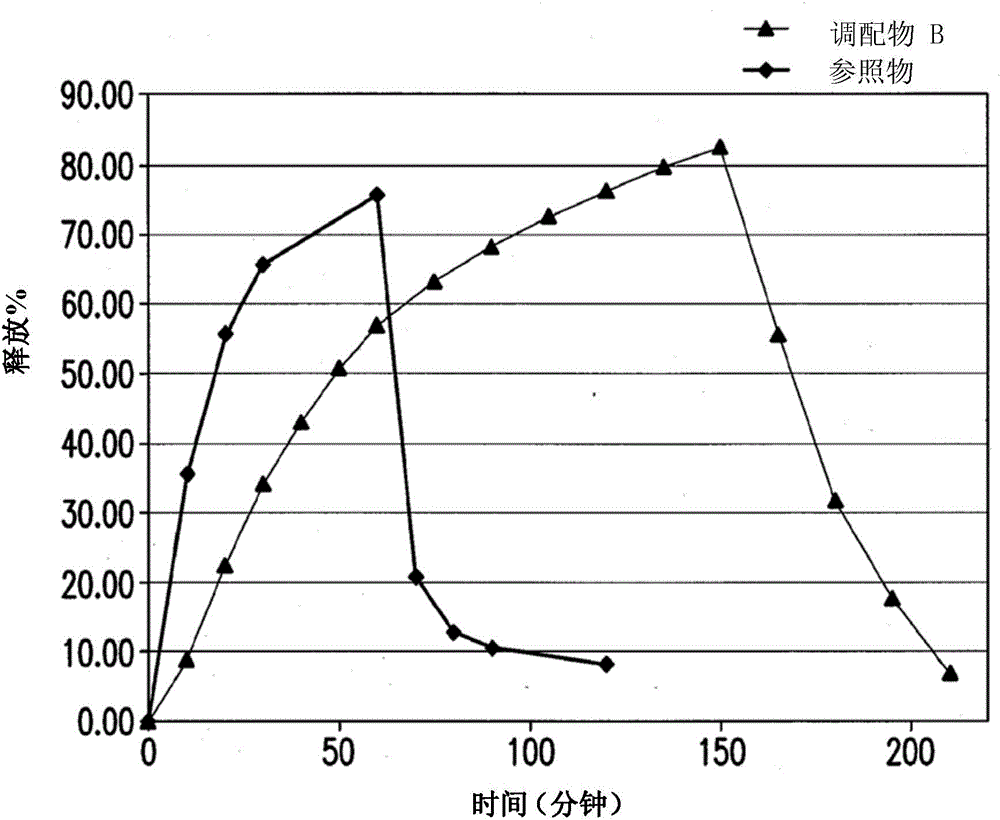 Modified release of 4-methyl-3-[[4-(3-pyridinyl)-2-pyrimidinyl]amino]-n-5-(4-methyl-1h-imidazol-1-yl)-3-(trifluoromethyl)phenyl] benzamide solubilized using organic acids