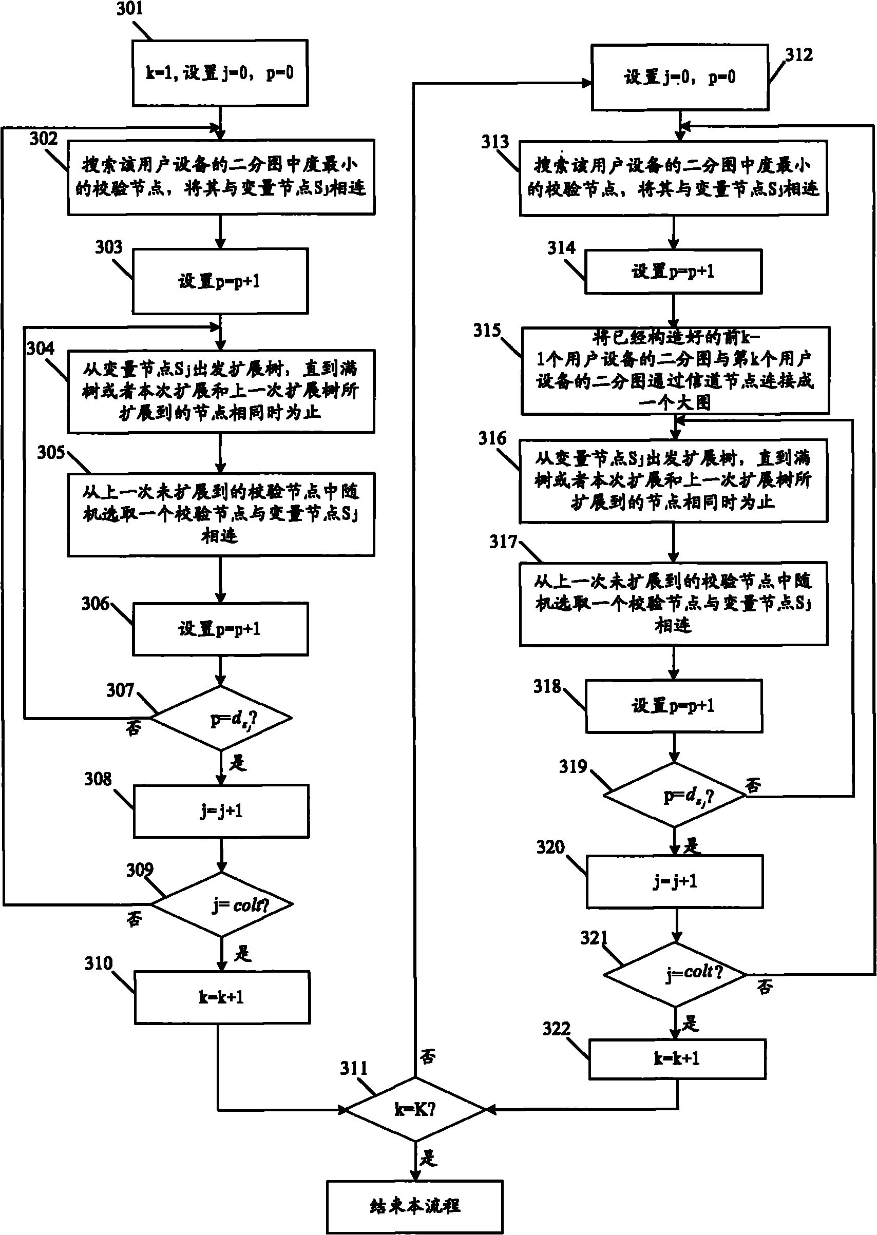 Data transmission method and equipment