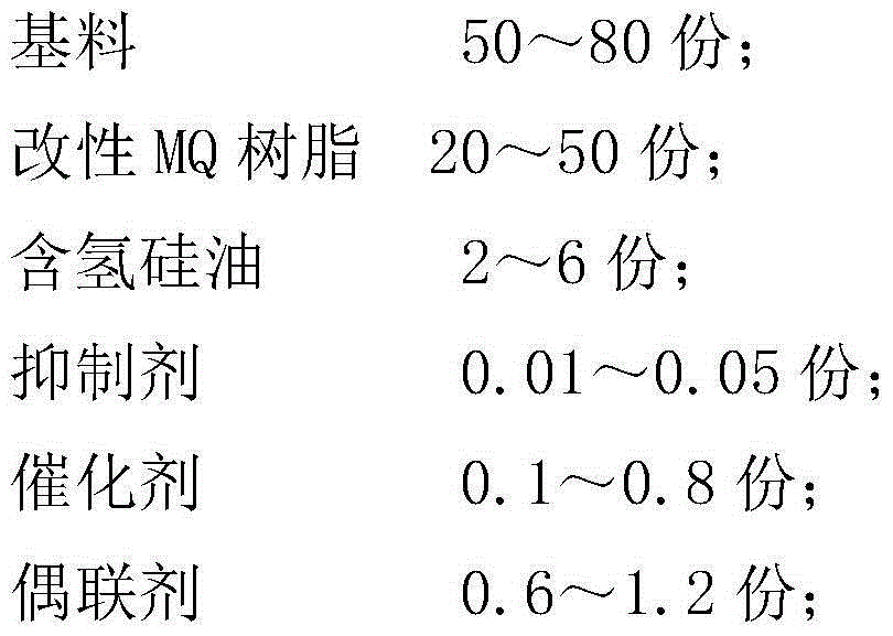 COB (chip on board)-LED (light-emitting diode) organosilicone encapsulation glue and preparation method thereof