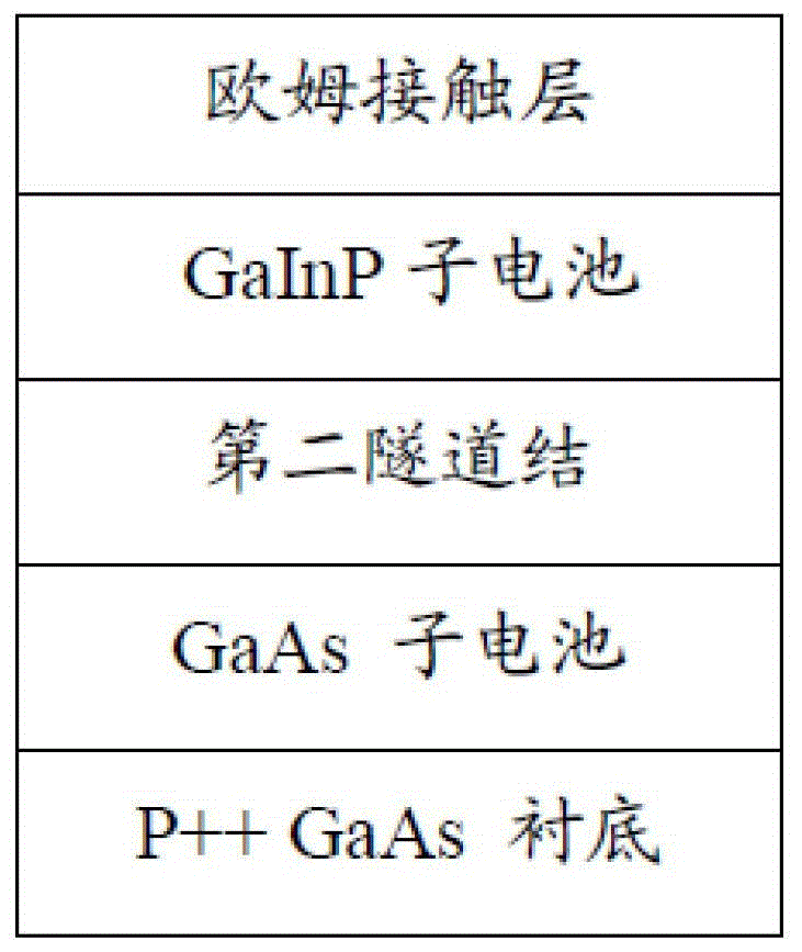 Manufacturing method of gainp/gaas/ingaasp/ingaas four-junction cascaded solar cell