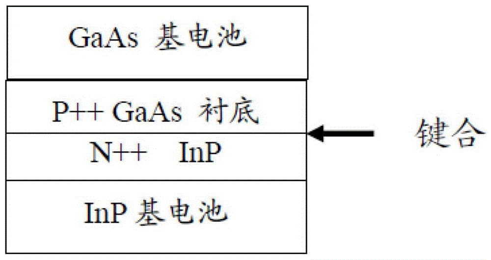 Manufacturing method of gainp/gaas/ingaasp/ingaas four-junction cascaded solar cell