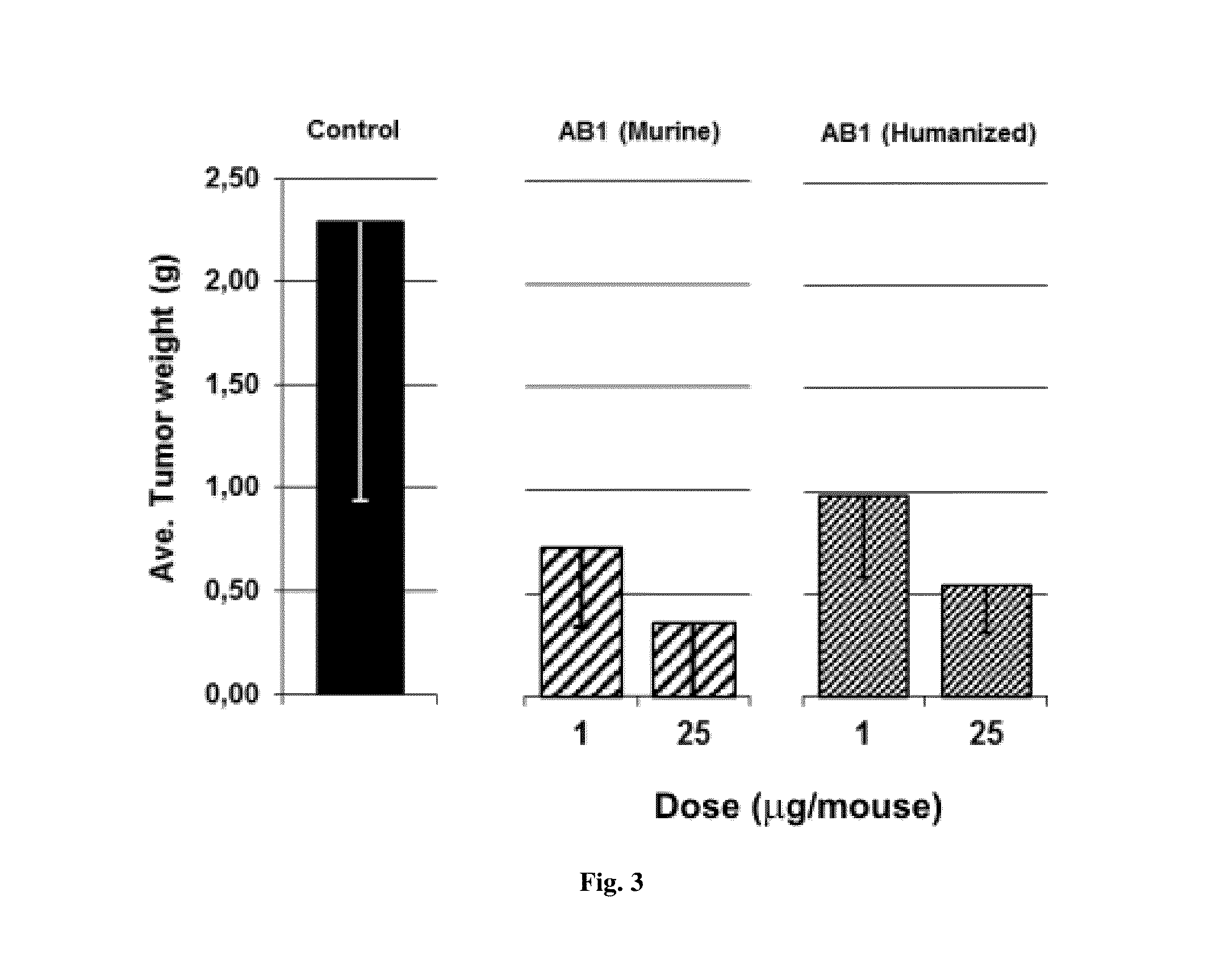 Anti-human VEGF antibodies with unusually strong binding afinity to human VEGF-a and cross reactivity to human VEGF-b