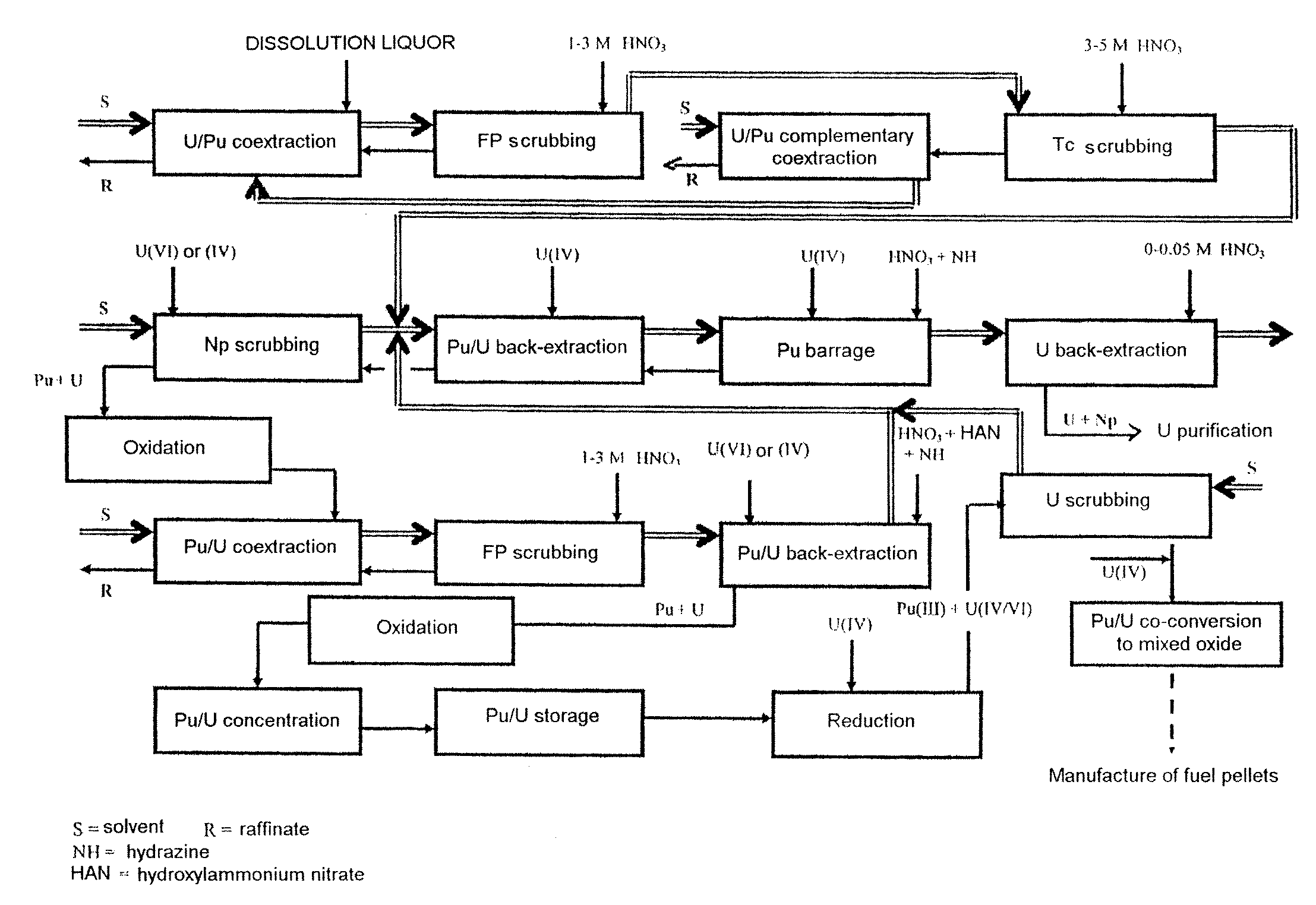 Process for reprocessing a spent nuclear fuel and of preparing a mixed uranium-plutonium oxide