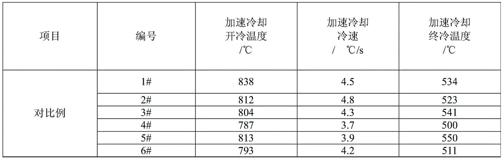 A steel rail with excellent contact fatigue performance and its production method