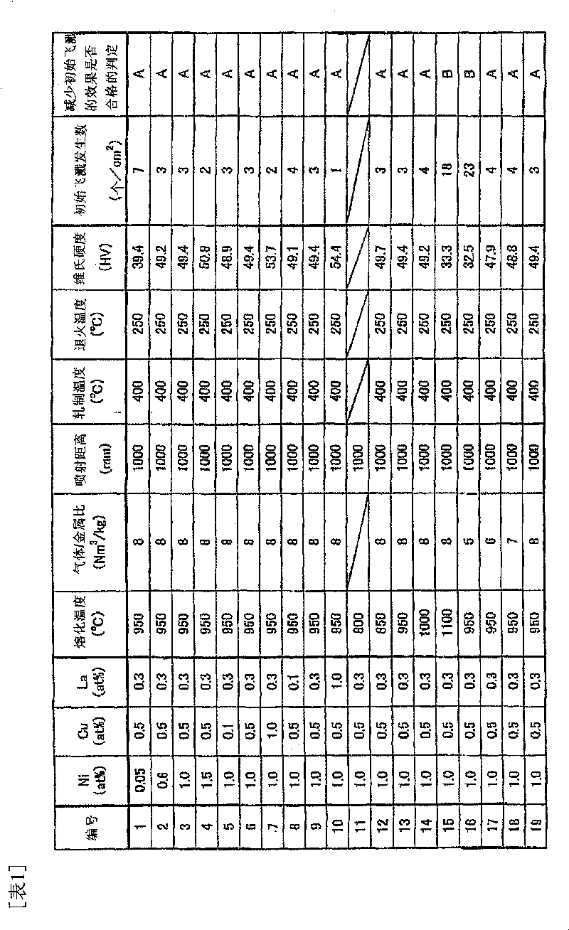 Al-based alloy sputtering target and manufacturing method thereof