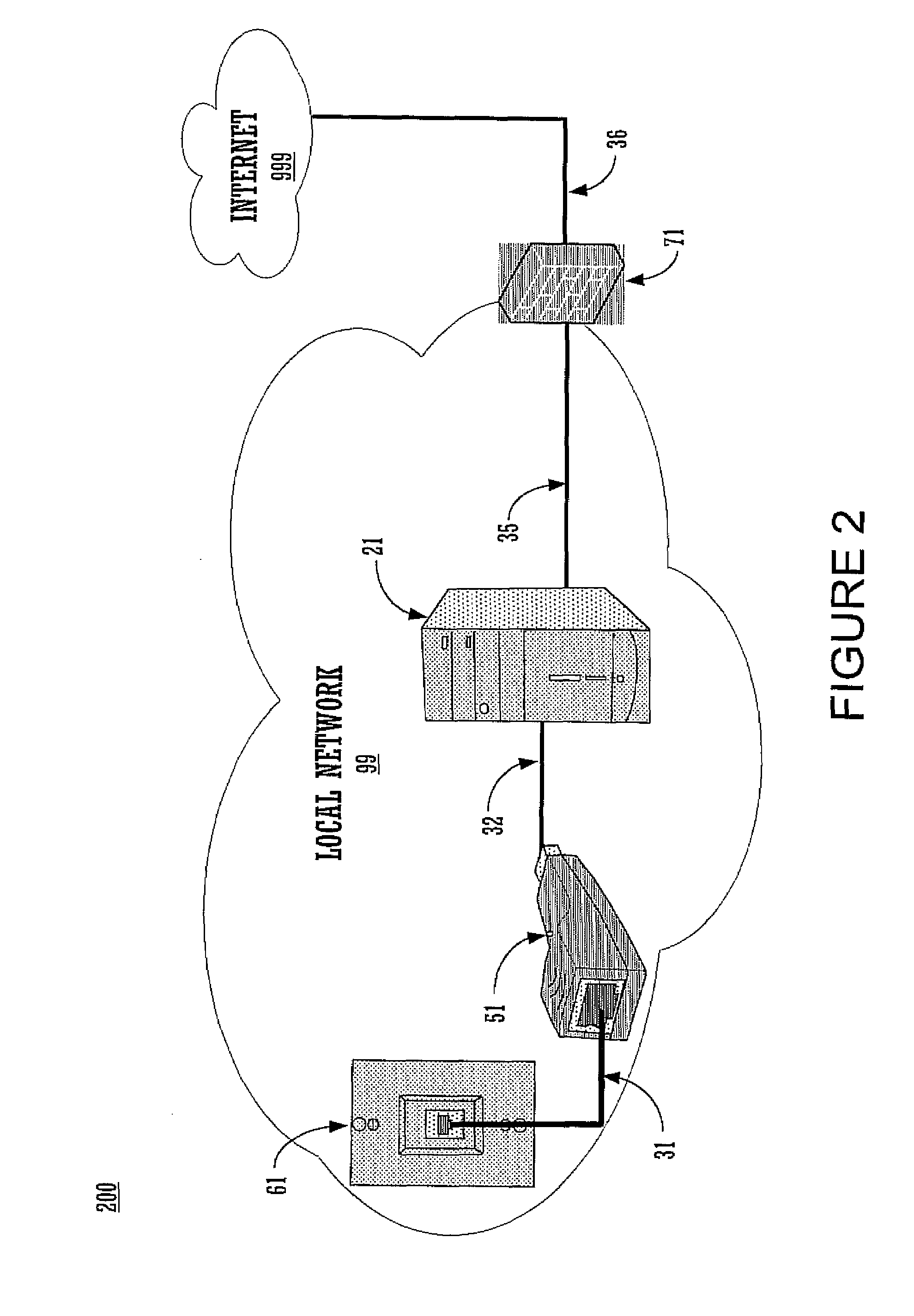 Automatically connecting remote network equipment through a graphical user interface