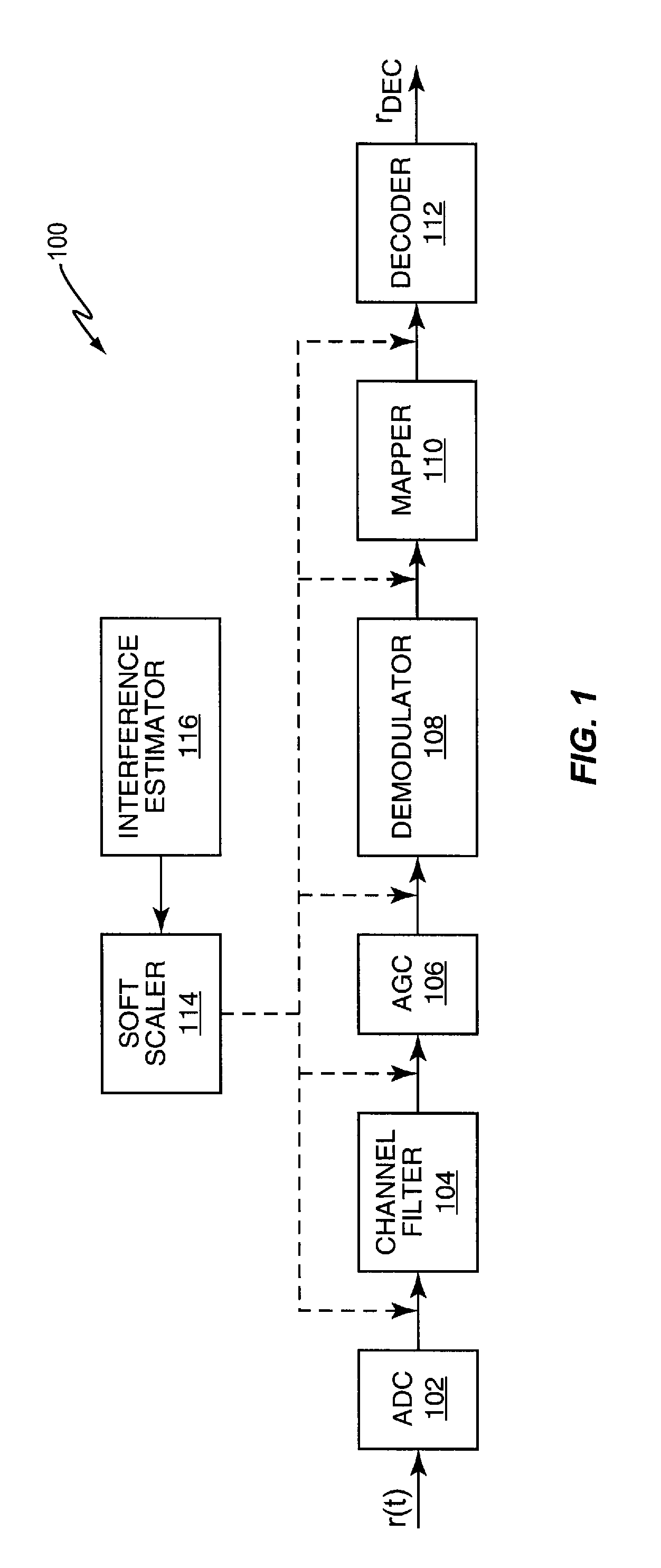 Soft Scaling Method and Apparatus
