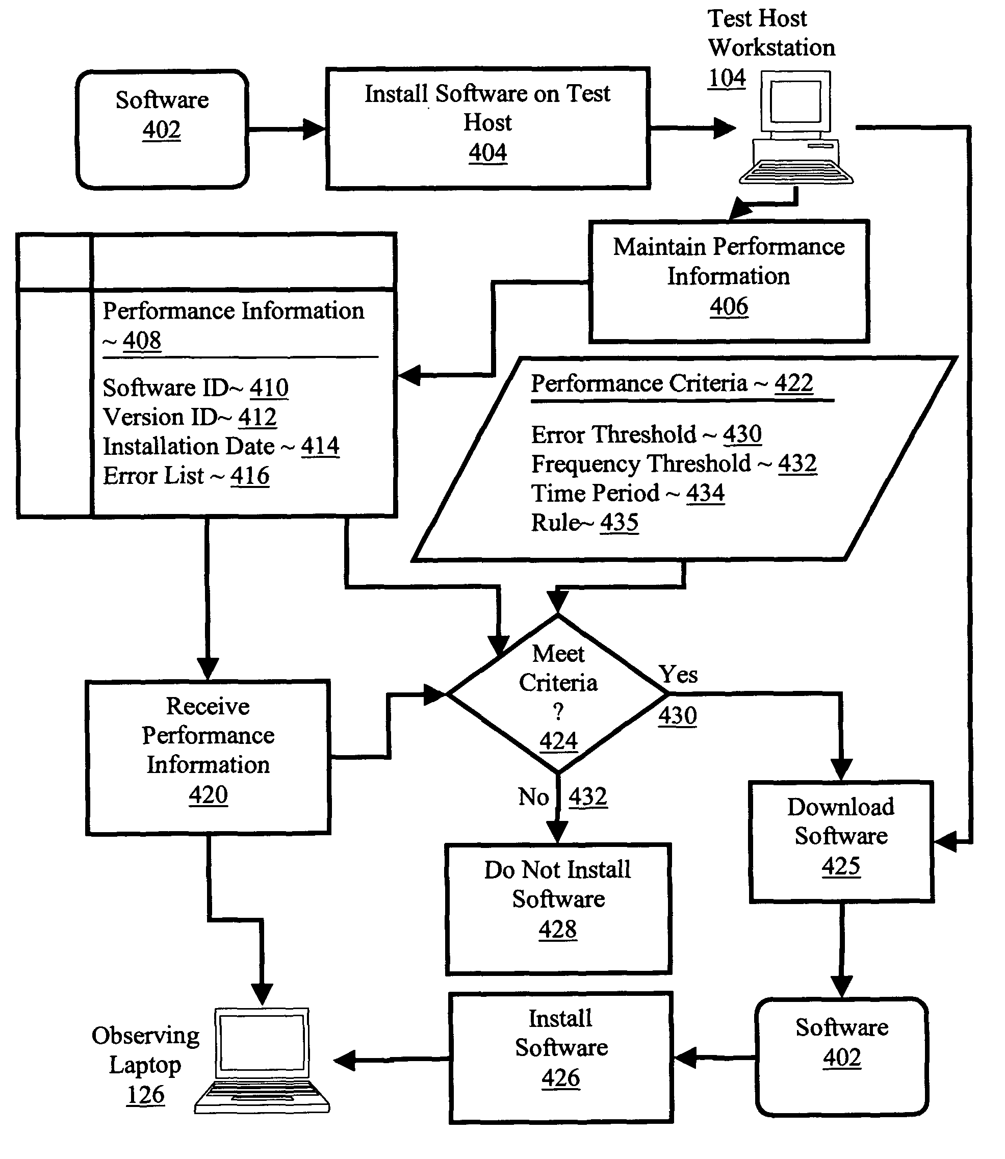 Autonomic peer-to-peer computer software installation