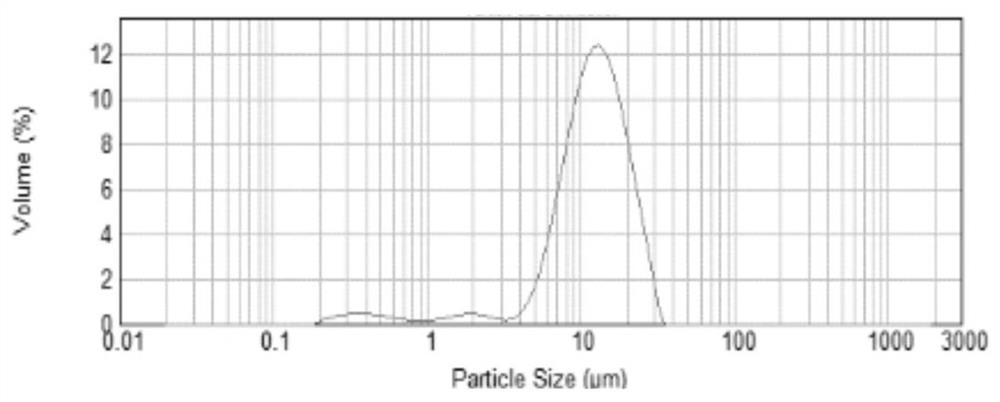 A method for regulating nucleation in the crystallization process of nickel-cobalt-manganese precursor