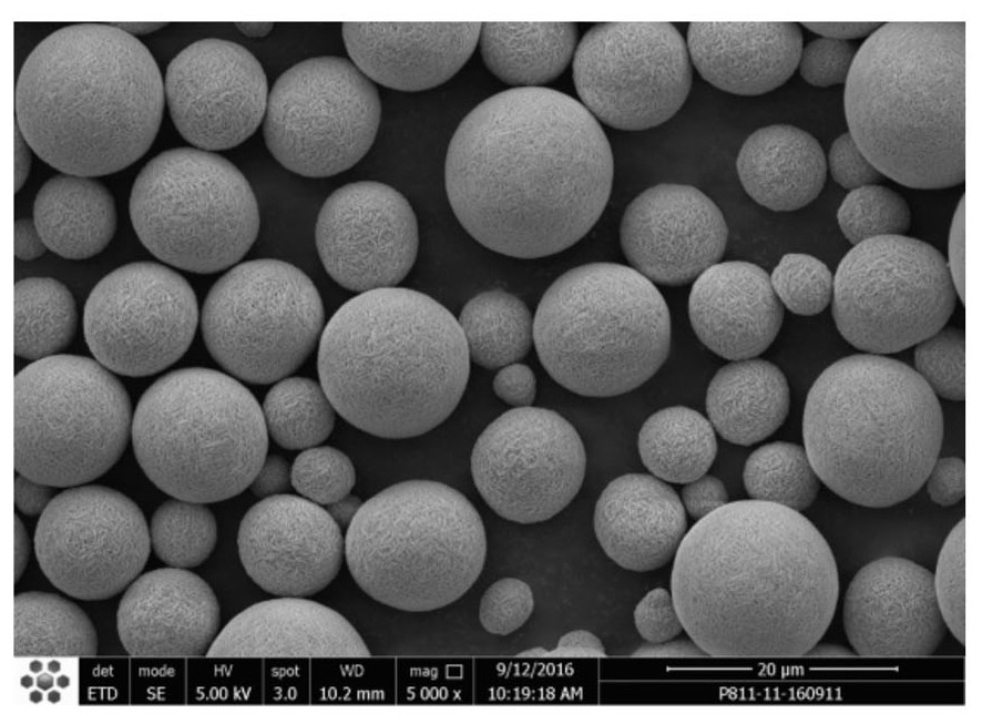 A method for regulating nucleation in the crystallization process of nickel-cobalt-manganese precursor