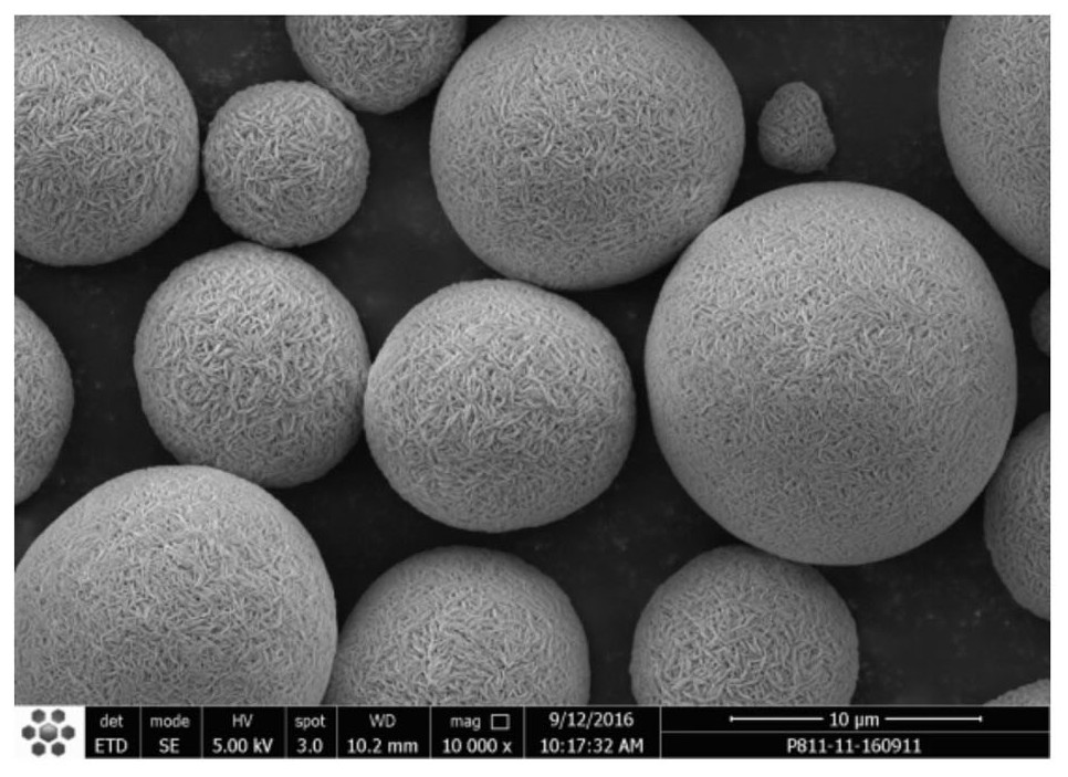 A method for regulating nucleation in the crystallization process of nickel-cobalt-manganese precursor