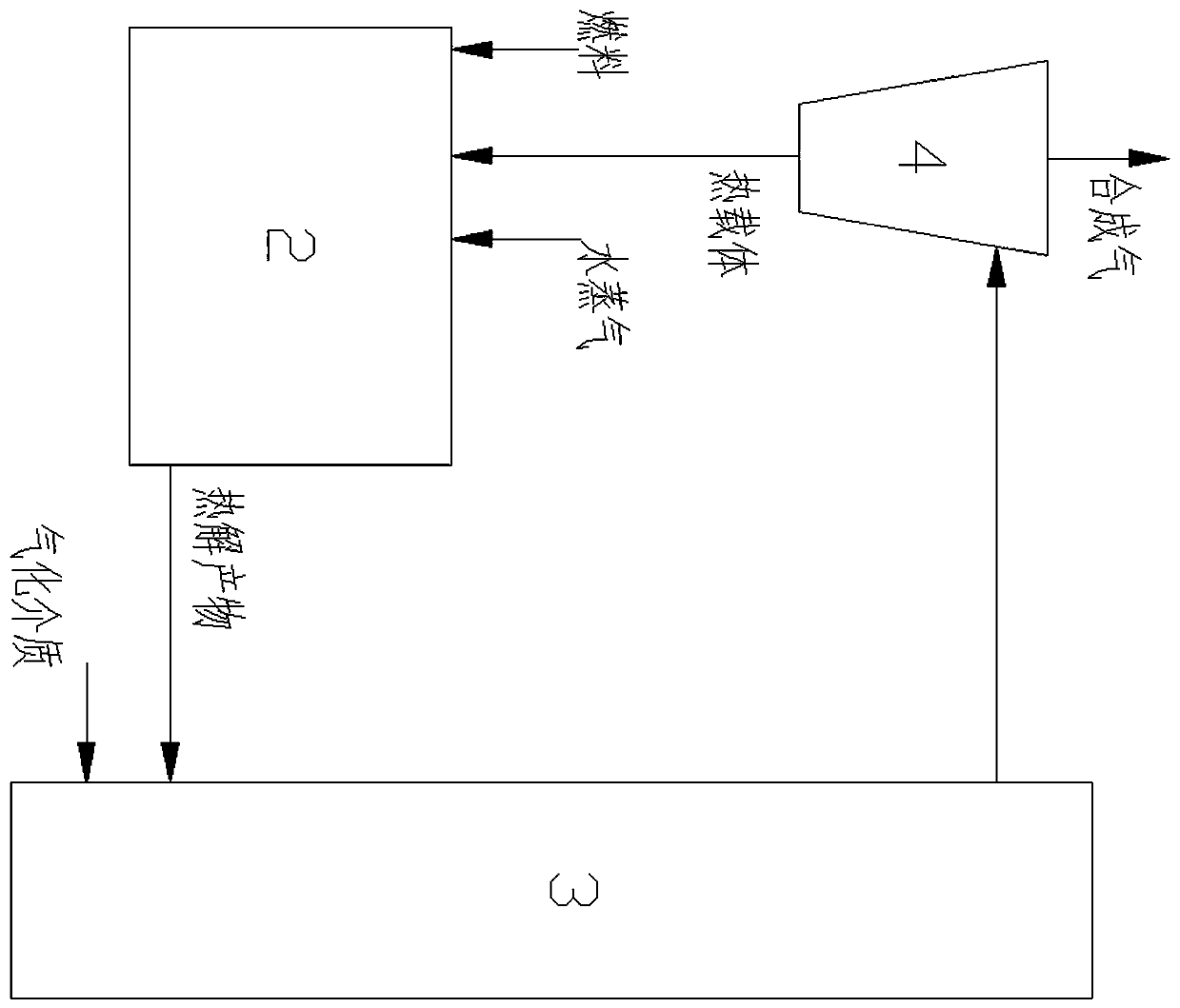 Two-stage low-temperature gasification device and method based on low-order fuel autocatalysis