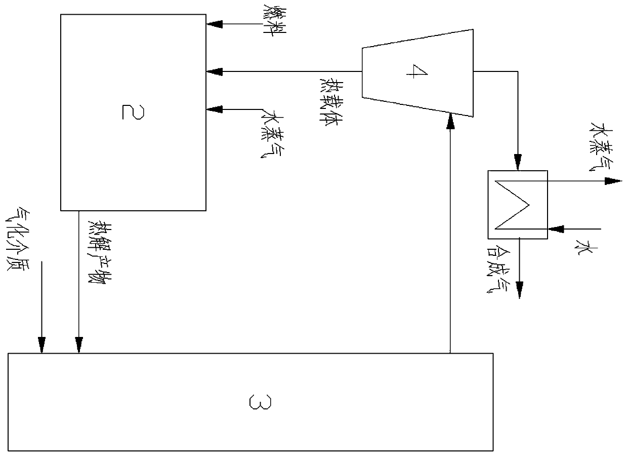 Two-stage low-temperature gasification device and method based on low-order fuel autocatalysis