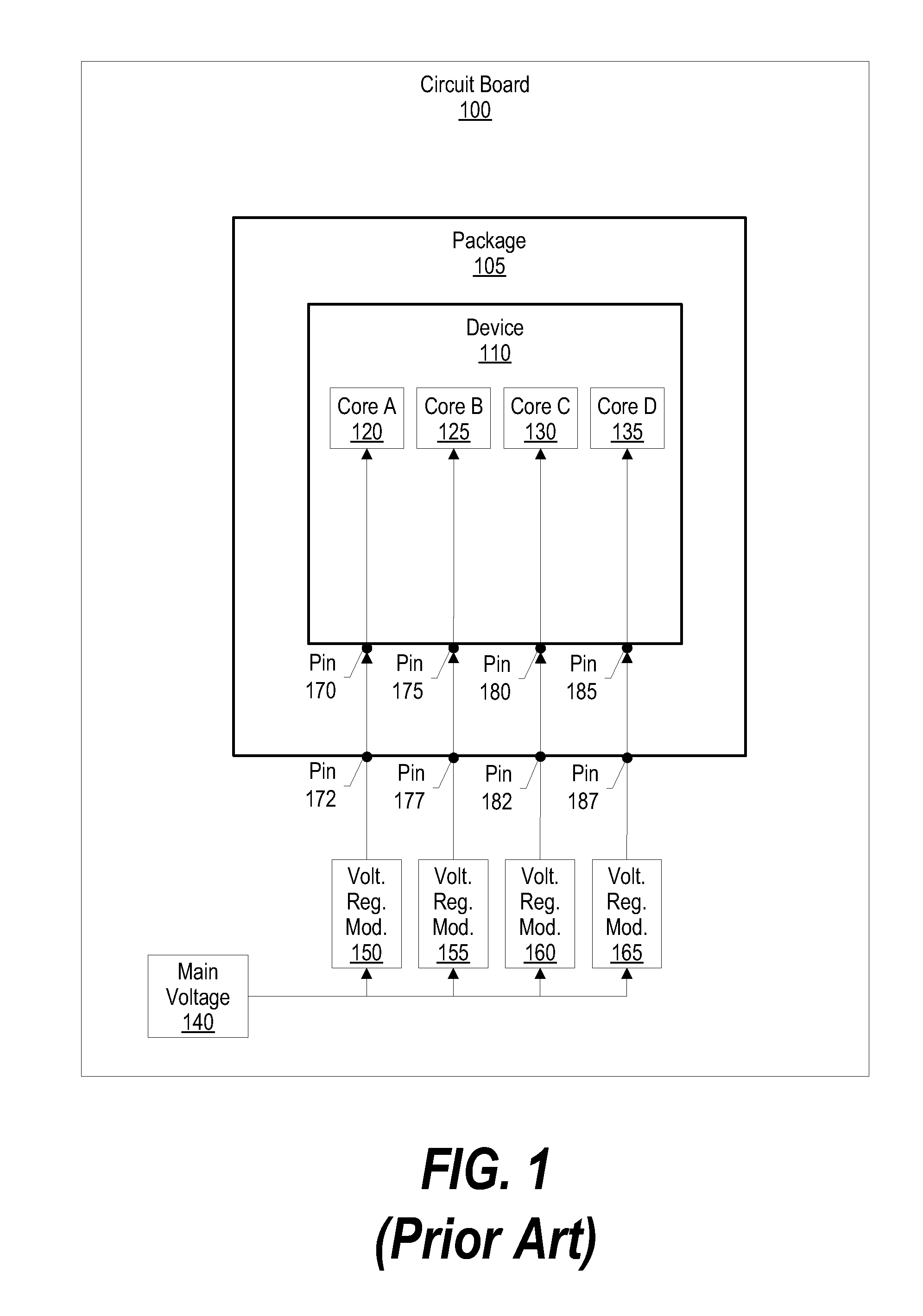 System and Method to Optimize Multi-Core Microprocessor Performance Using Voltage Offsets