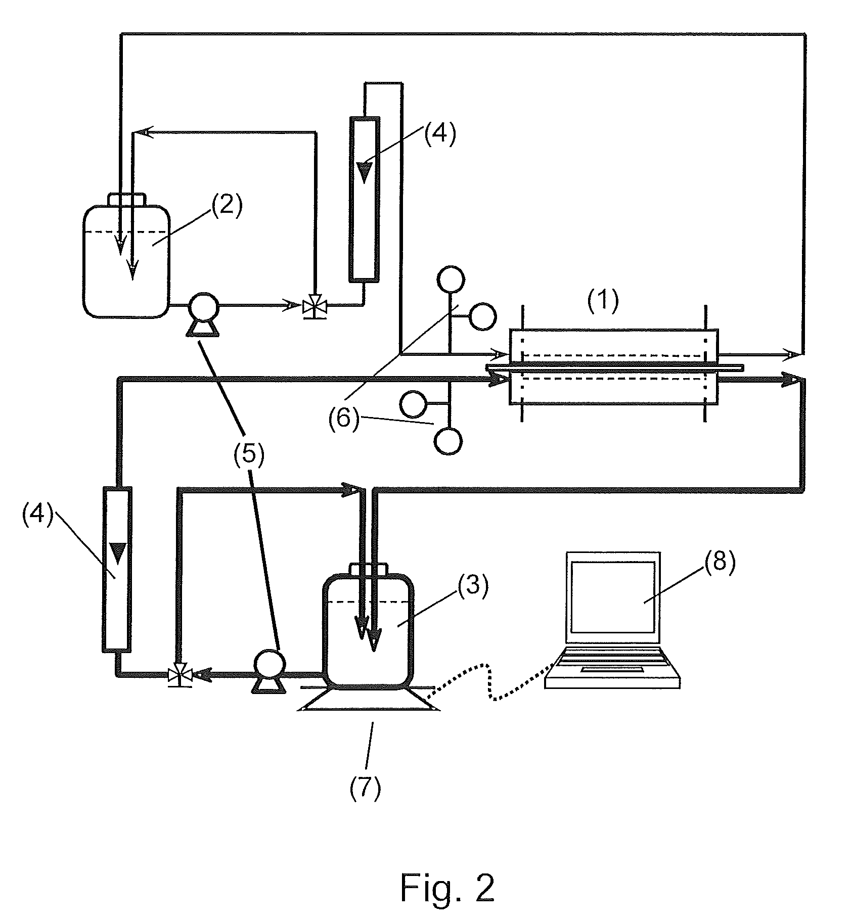 Composite membranes comprising a sulfonated polyarylether and their use in forward osmosis processes
