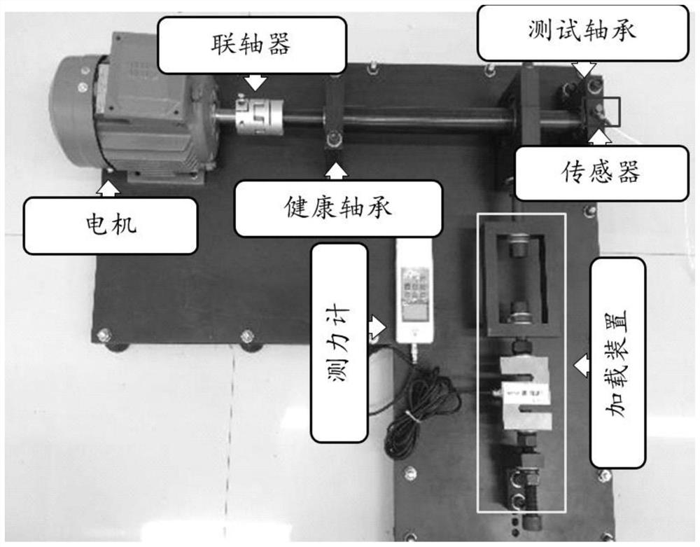 Rolling bearing fault diagnosis method based on dynamic index antagonism self-adaption