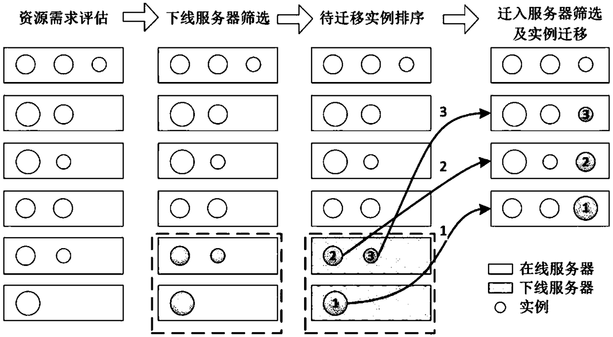 Resource prediction and dispatching method based on local storage