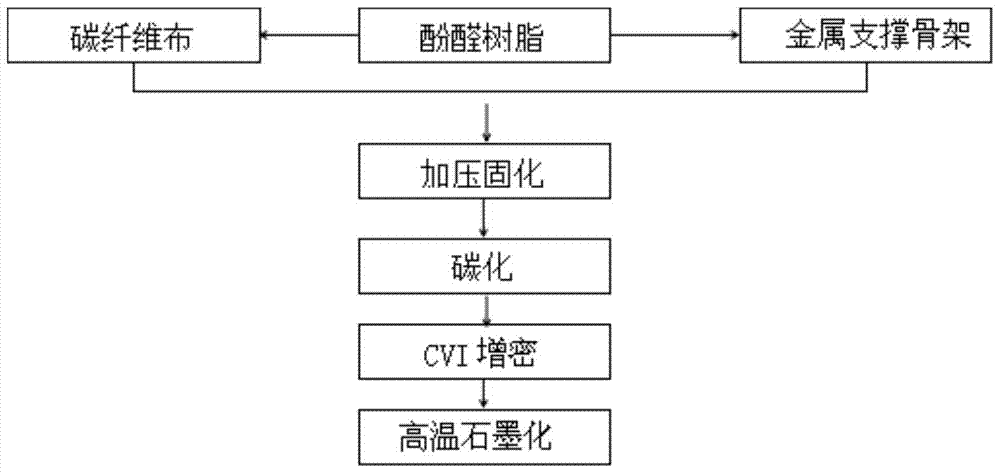 An ultra-thin carbon-based composite panel and its preparation method