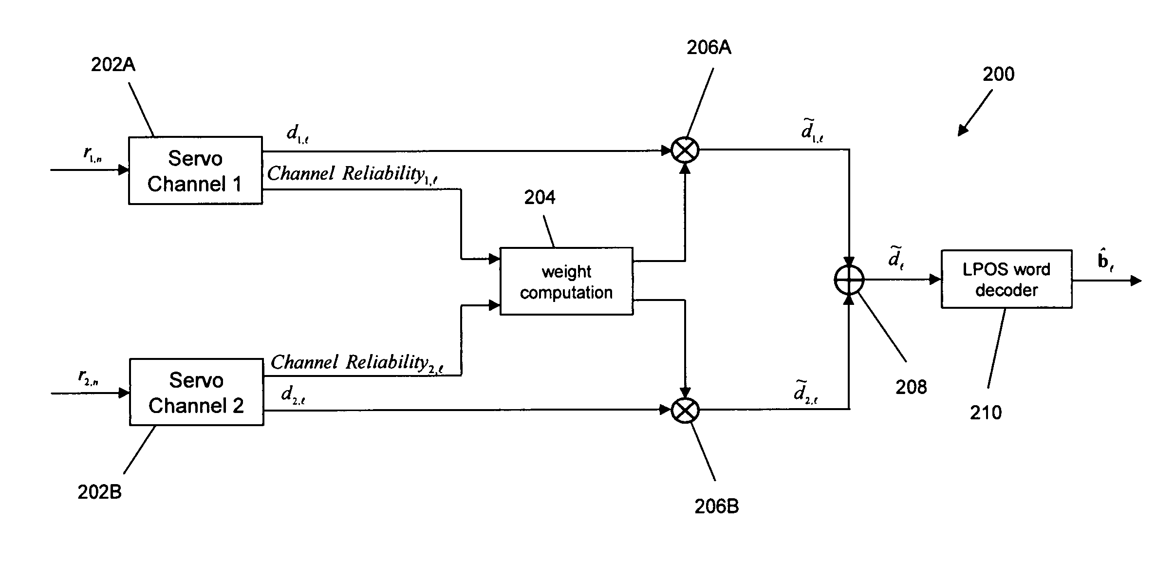 Combining information from parallel servo channels