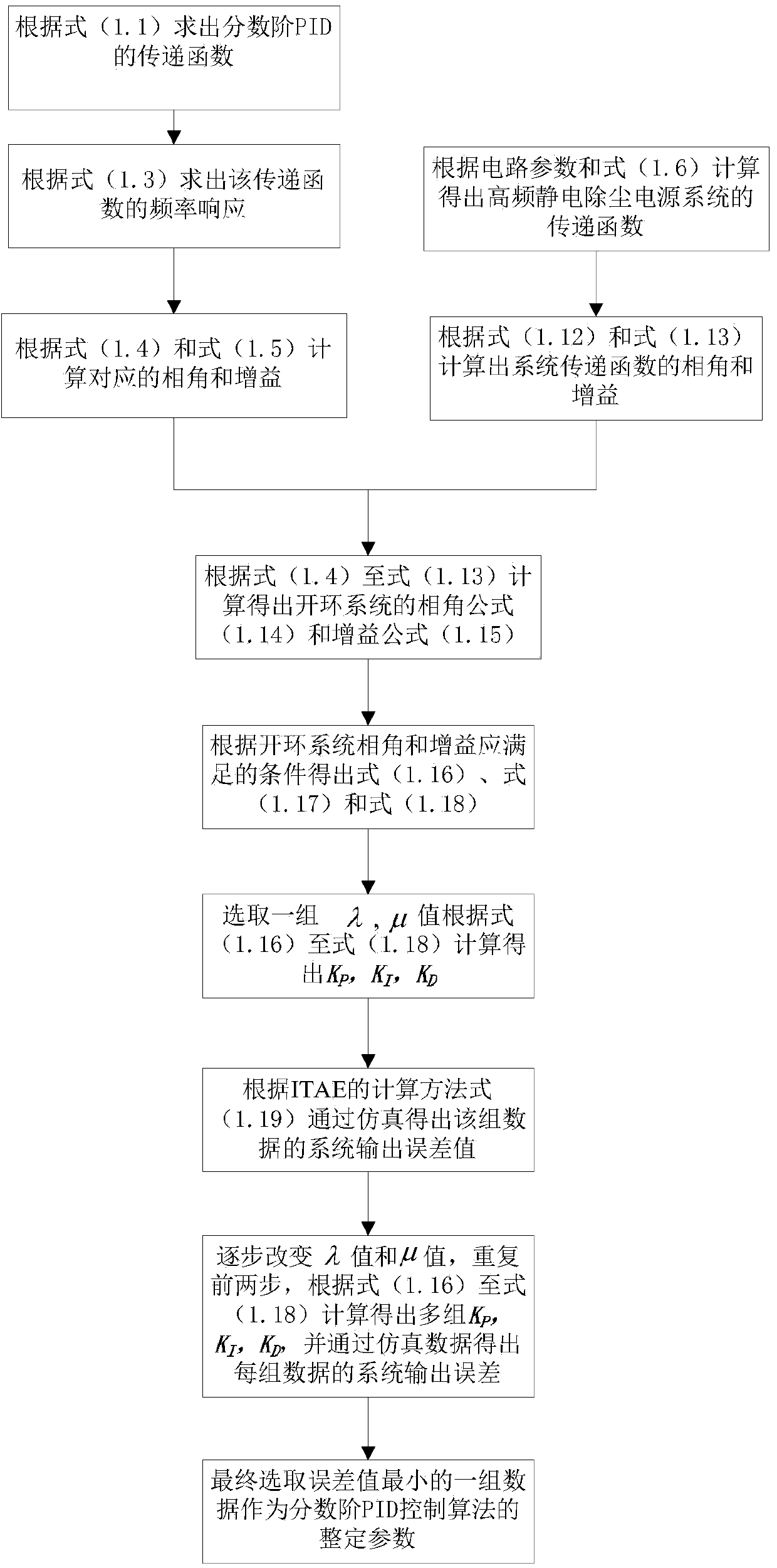Fractional order PID control method for electrostatic dust collection power source