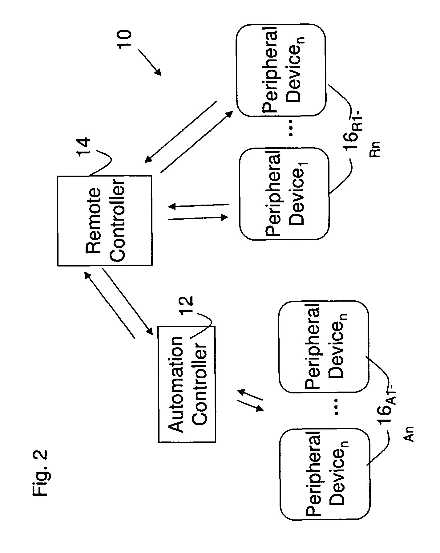 Upgradeable automation devices, systems, architectures, and methods