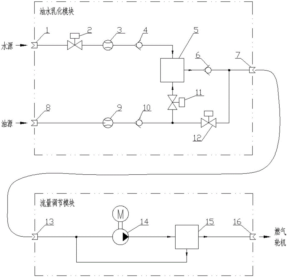 Modular online oil emulsifying system and method