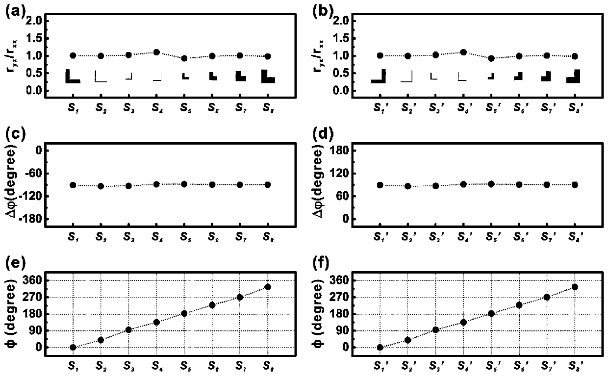 Multi-polarization-state generator based on meta-structure surface