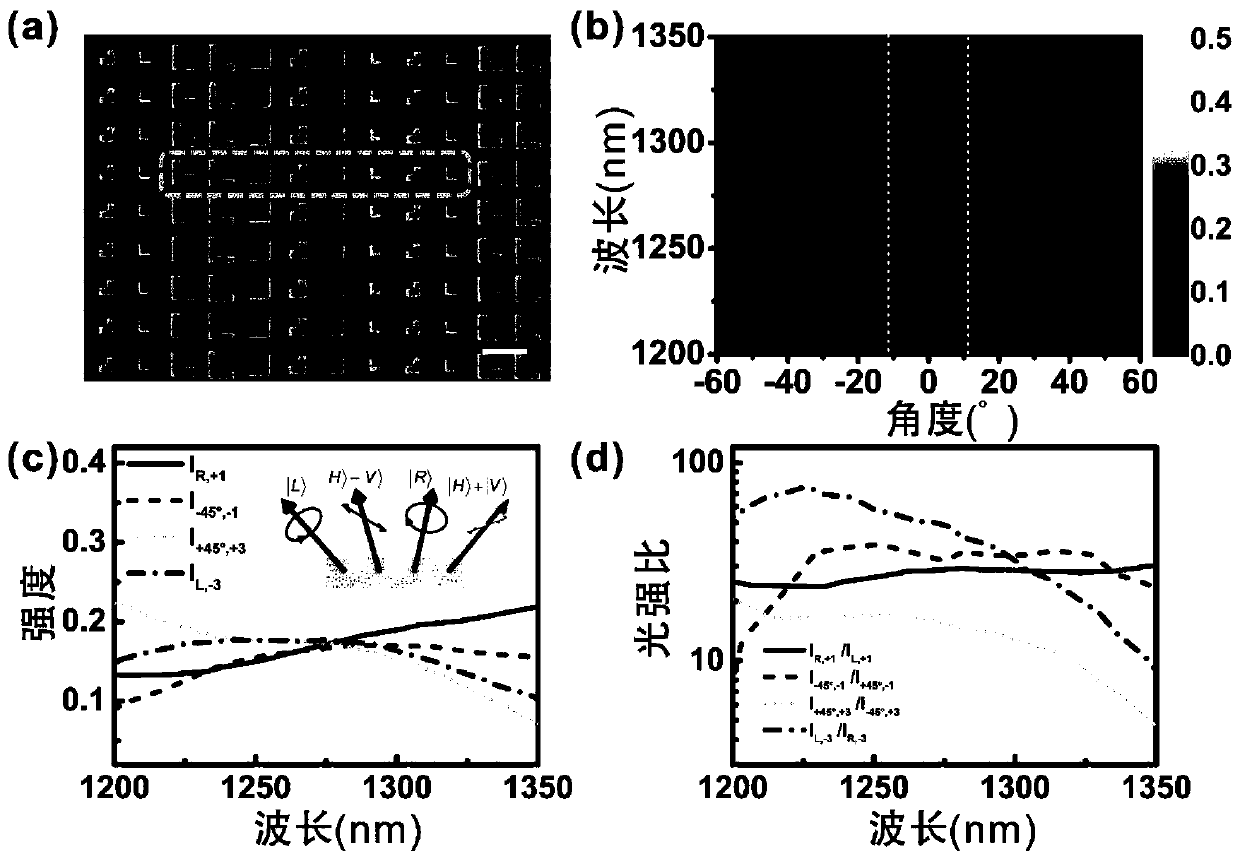 Multi-polarization-state generator based on meta-structure surface