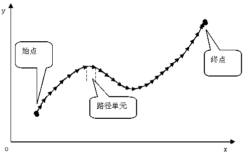 Method for generating three-dimensional pipeline according to three-dimensional feasible path