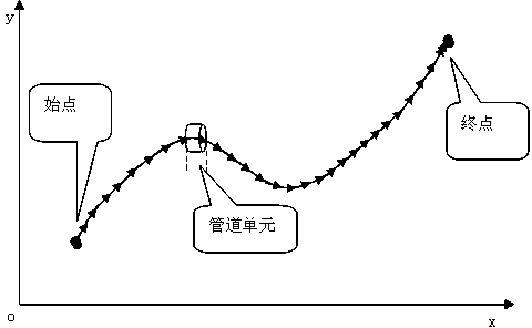 Method for generating three-dimensional pipeline according to three-dimensional feasible path