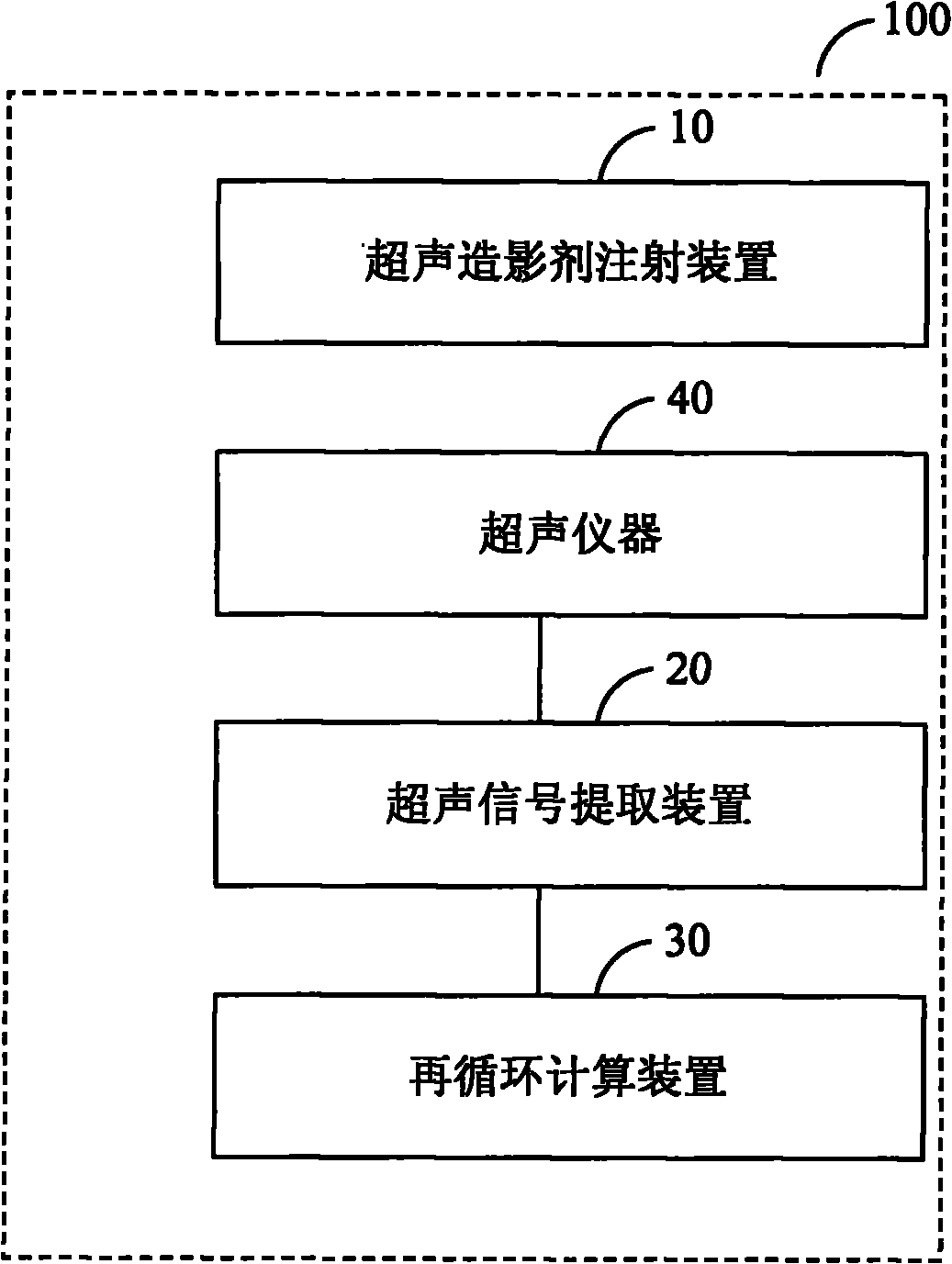Method and system for measuring recirculation rate and/or recirculation volume of dialyzing access