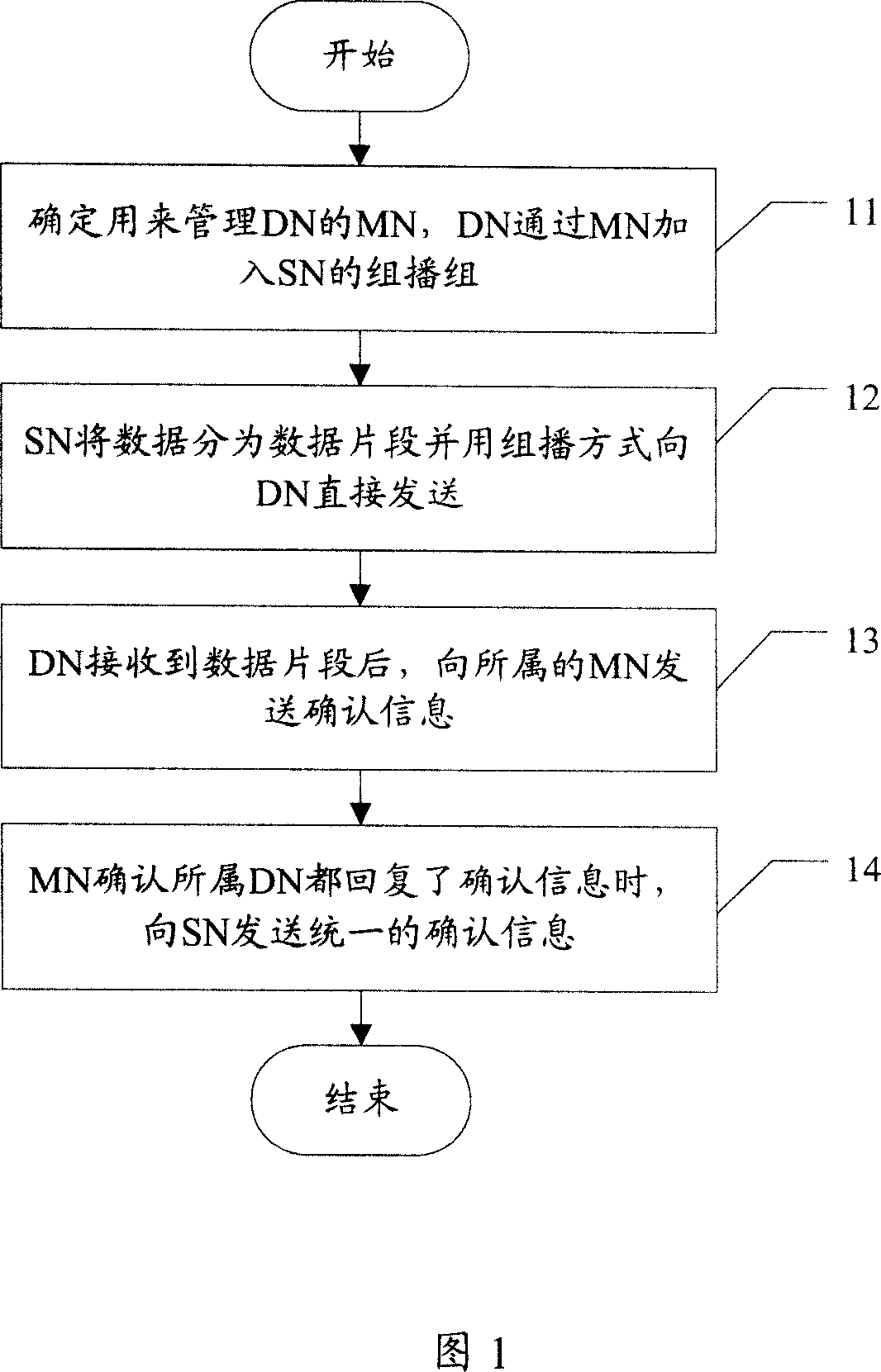 Network device internal node reliable multicast method, system and device