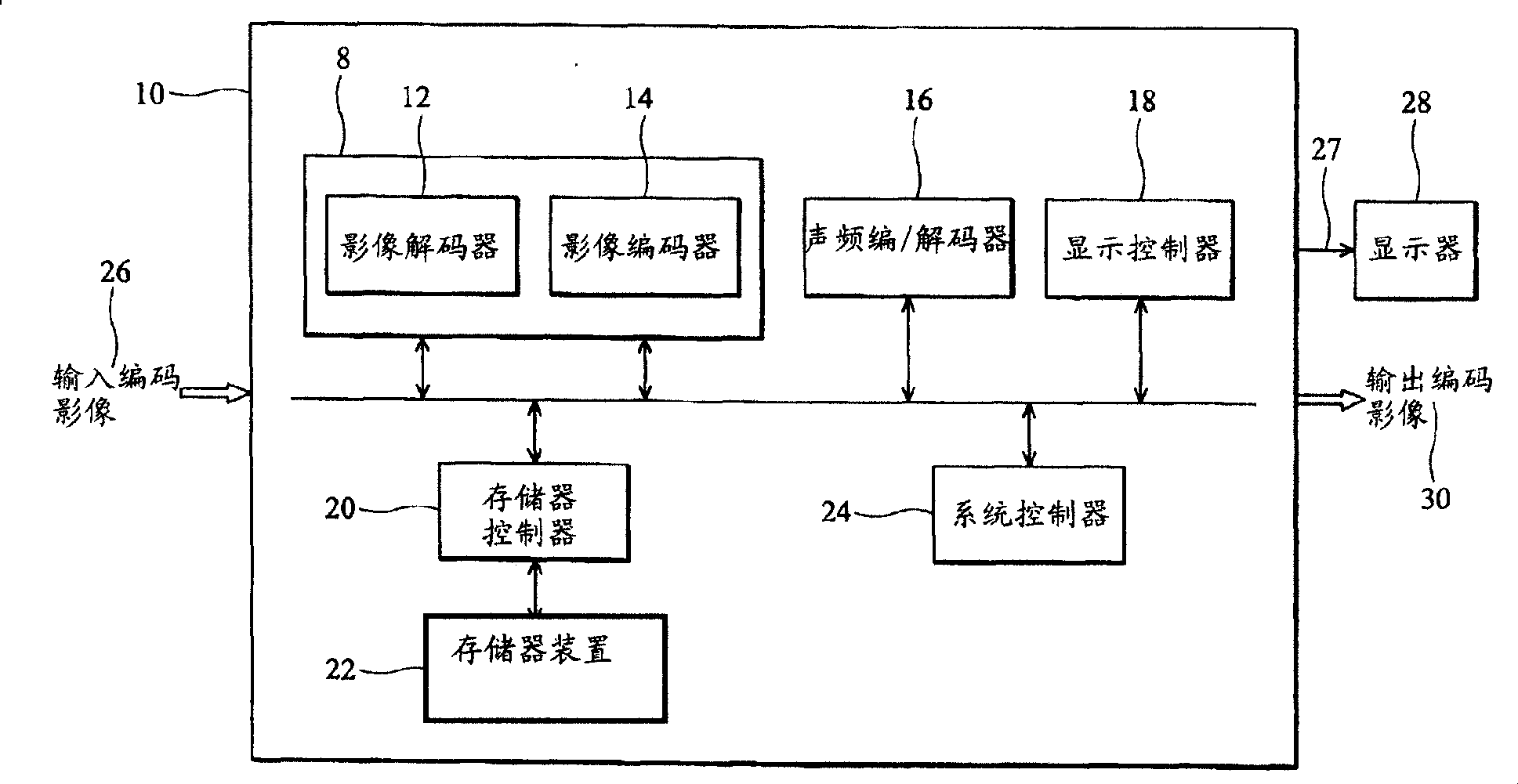 Image device, image processing system and method thereof