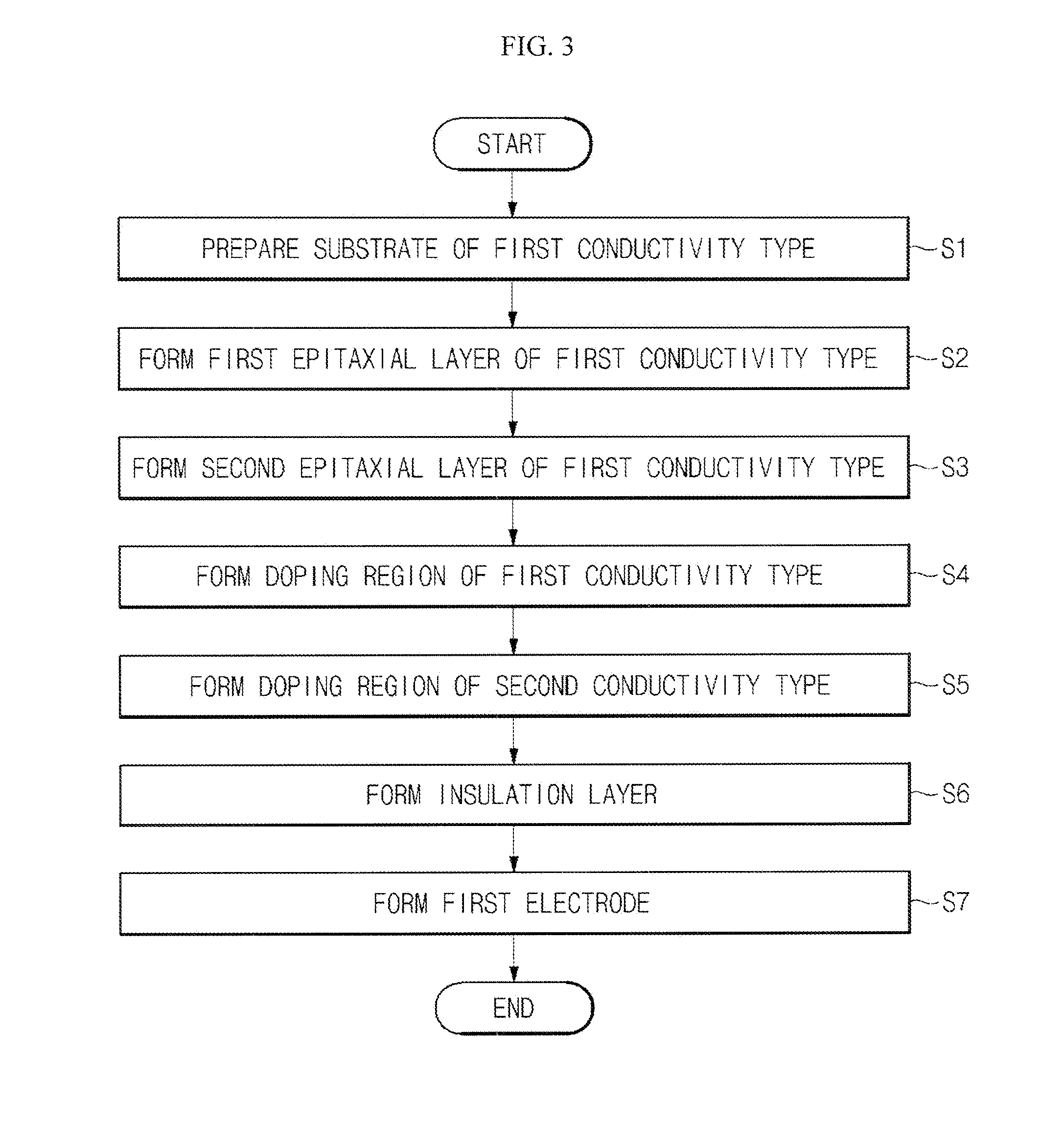 Transient voltage suppressor and its manufacturing method