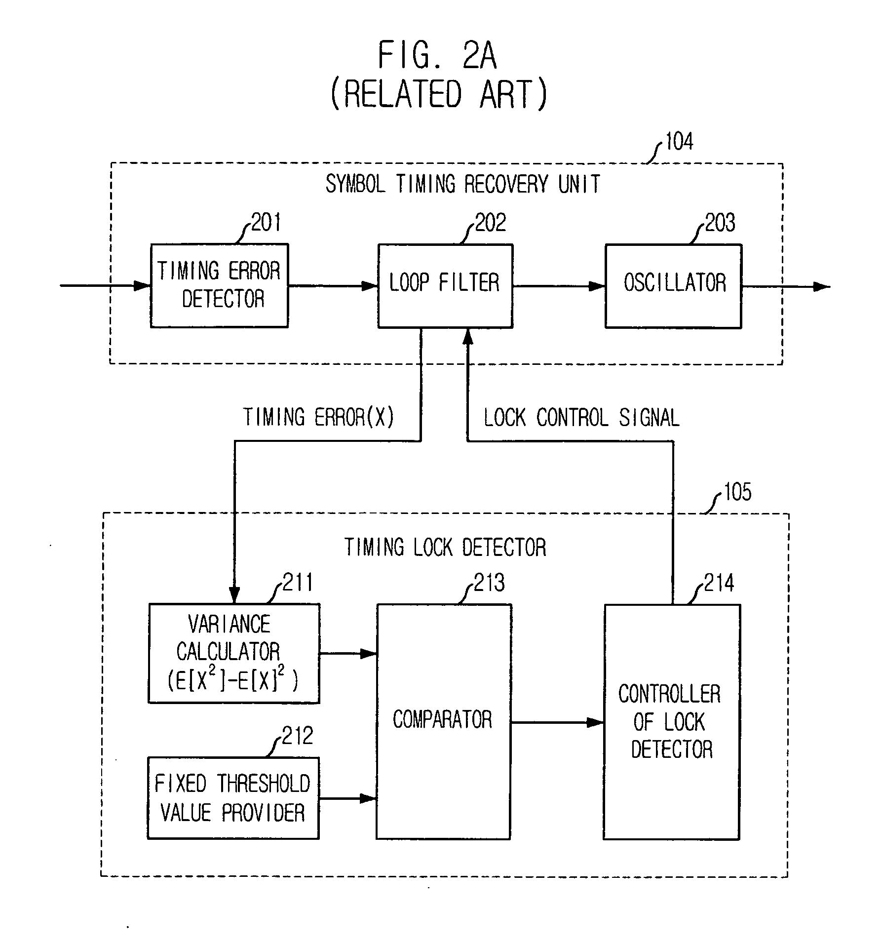 Timing lock detection apparatus and method for digital broadcasting receiver