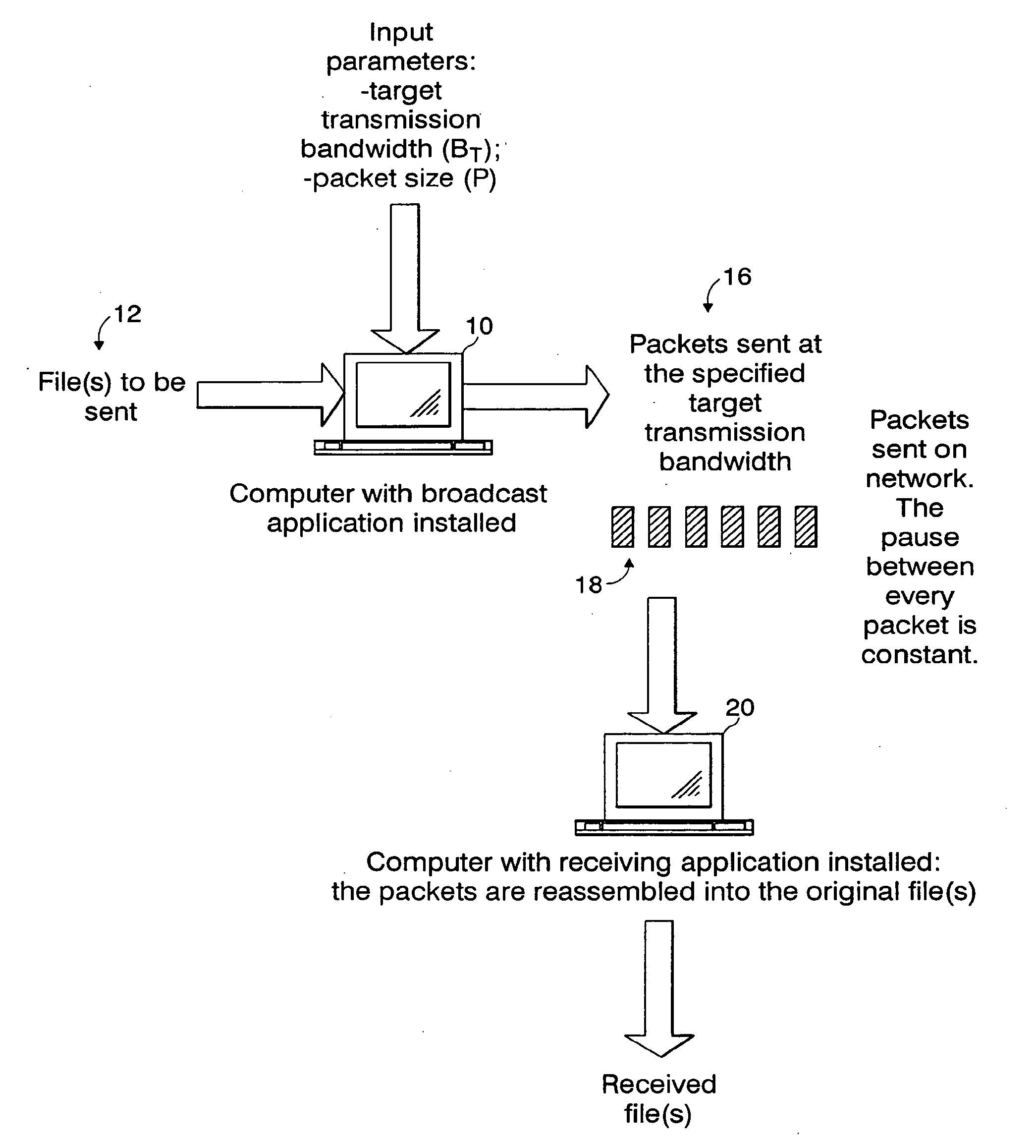Method and system of data packet transmission timing for controlling bandwidth