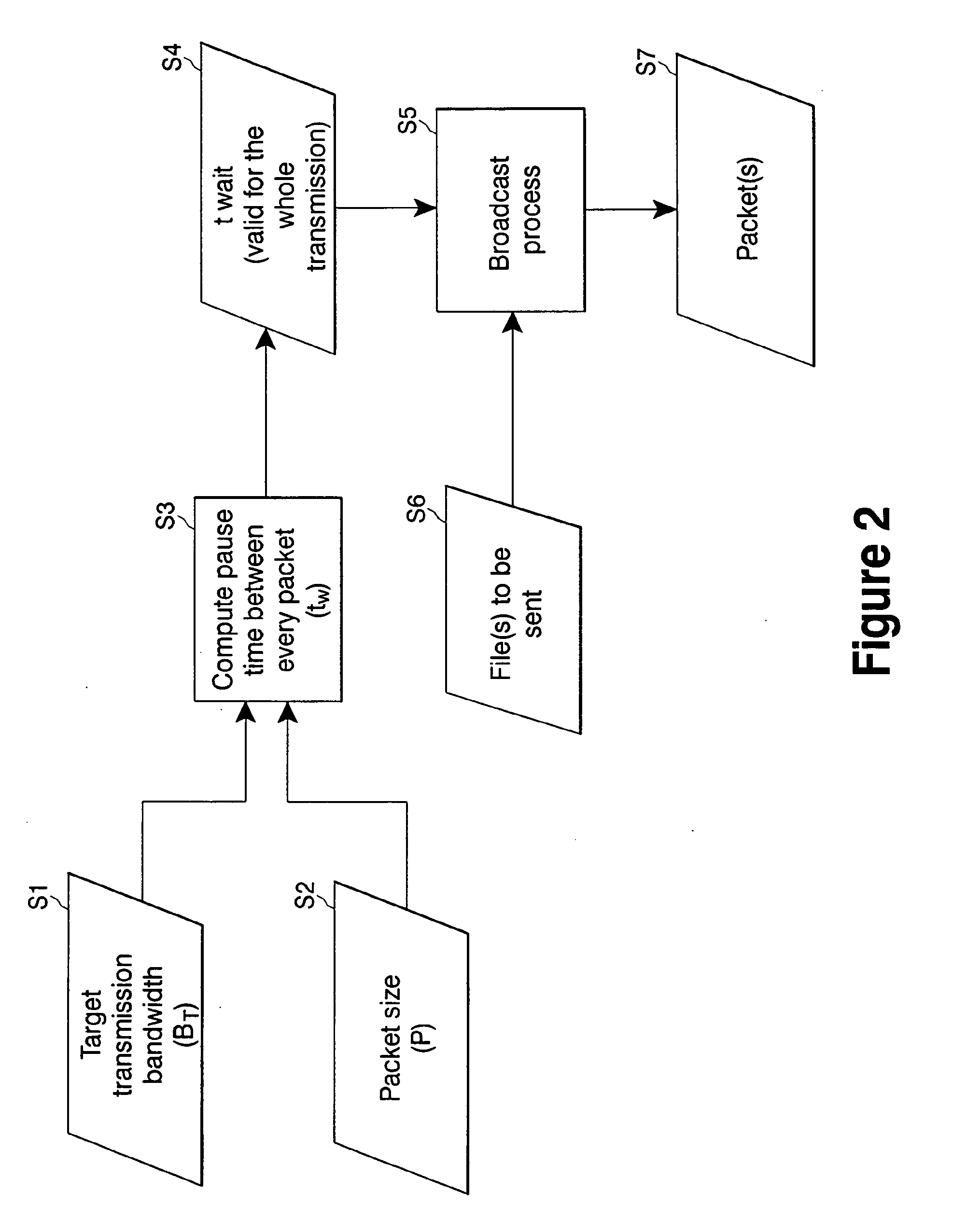 Method and system of data packet transmission timing for controlling bandwidth