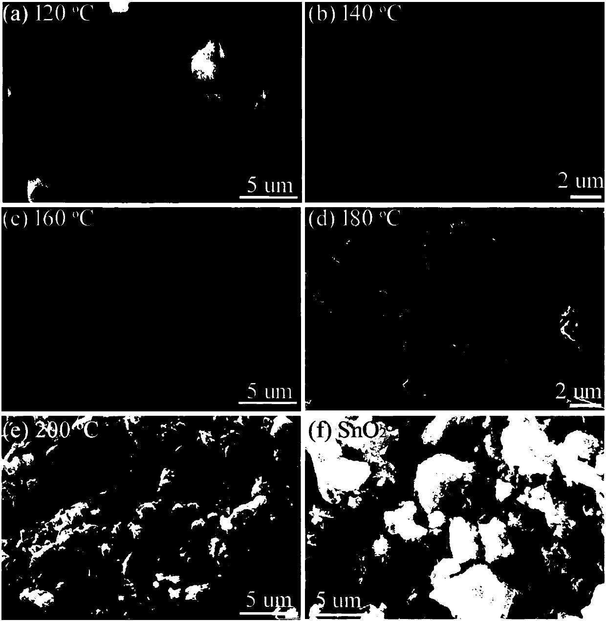 Preparation method of a composition-controllable tin-based oxide and its photocatalytic application