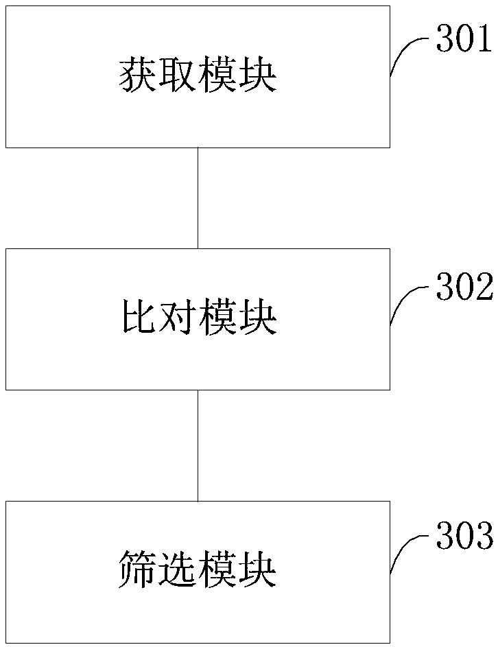 Face picture screening method and device, electronic equipment and storage medium