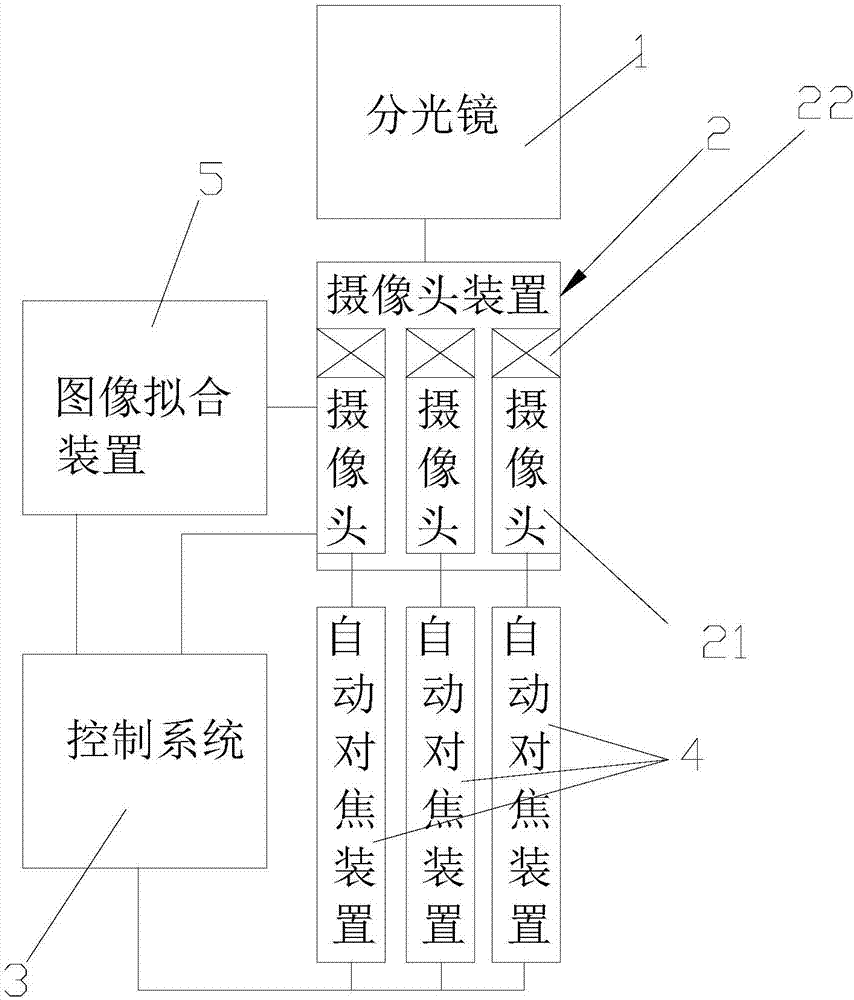 Image collection device, photography device and image collection method