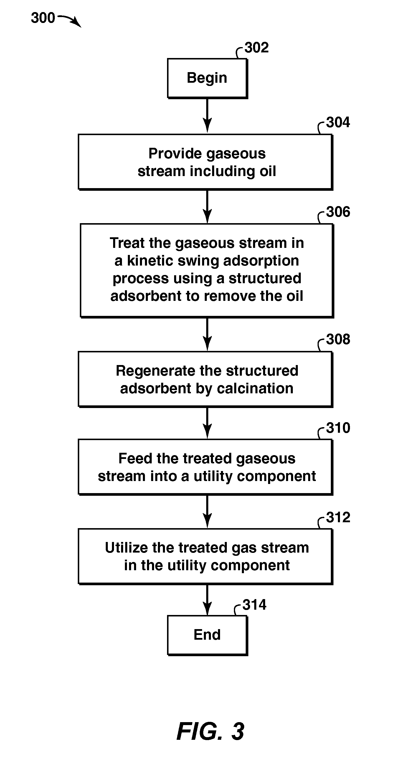Method and Apparatus For Removal Of Oil From Utility Gas Stream