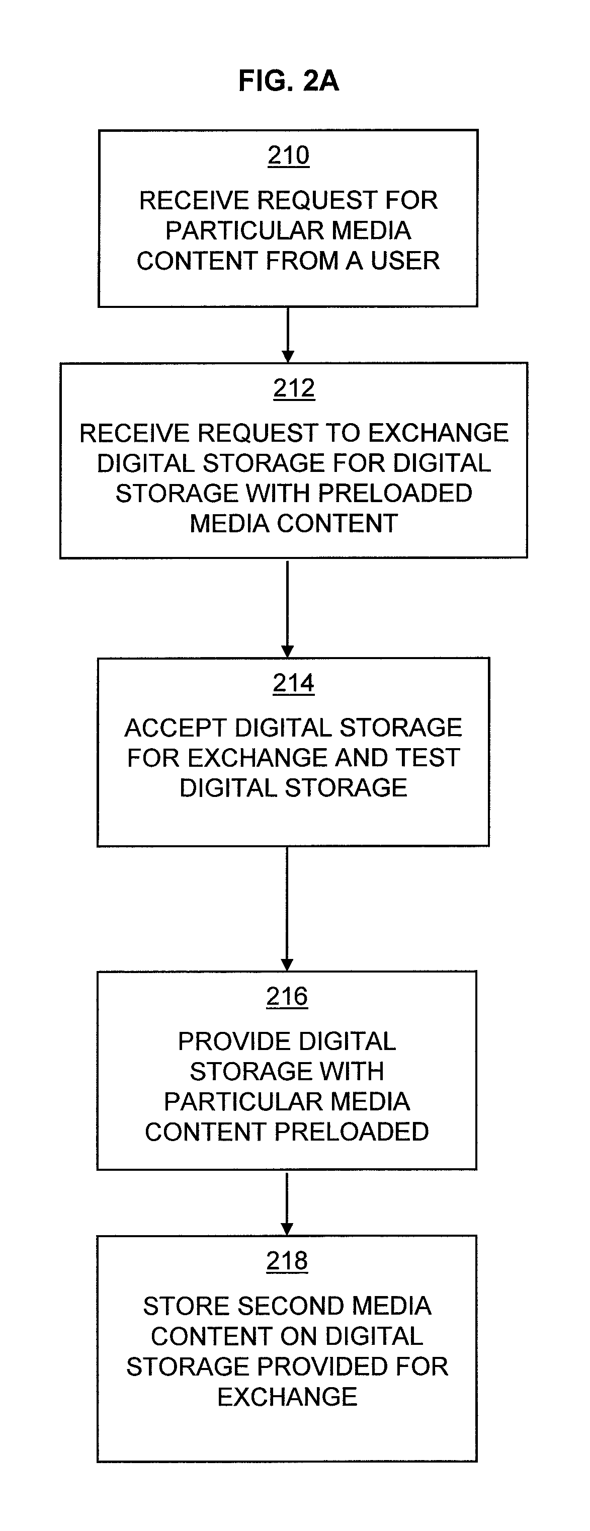 Digital storage media dispensing device