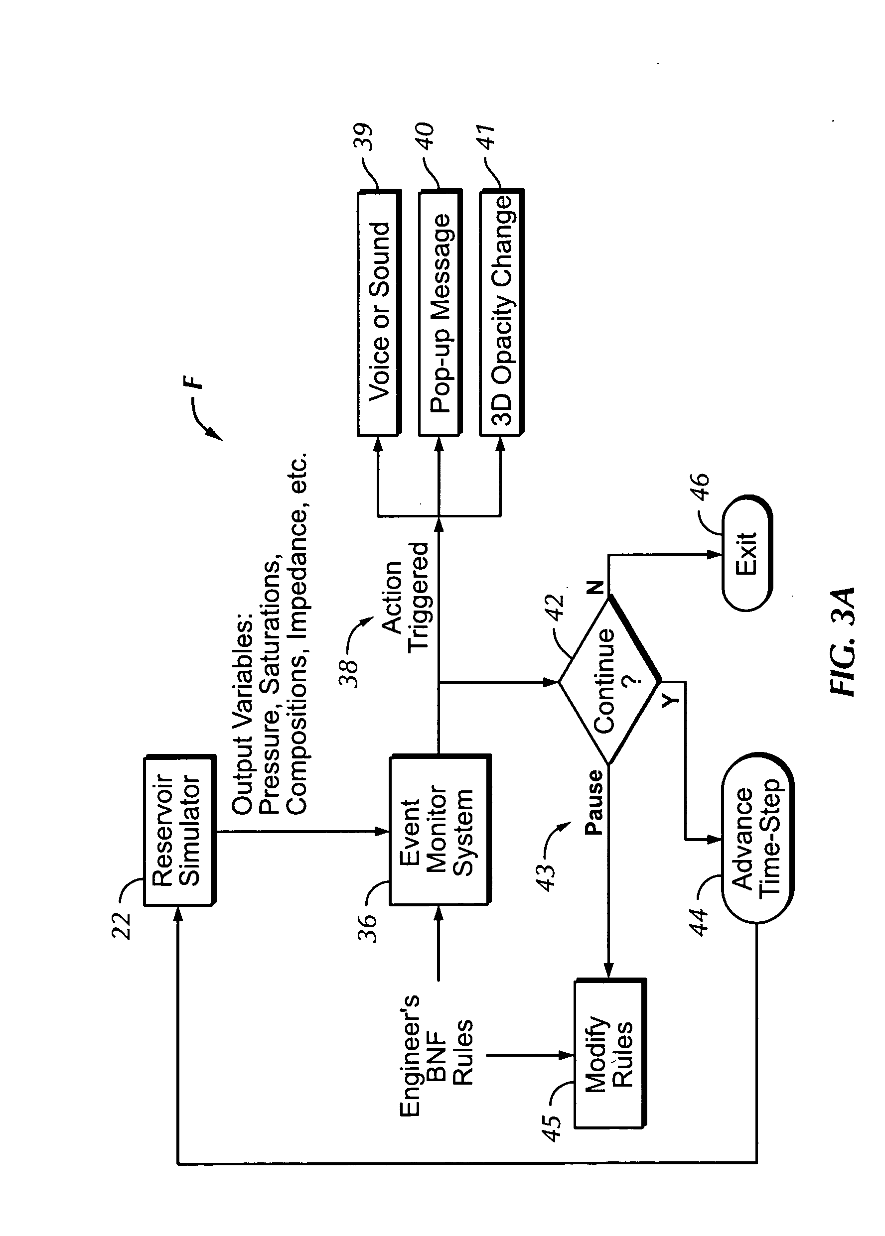 Automated event monitoring system for online reservoir simulation