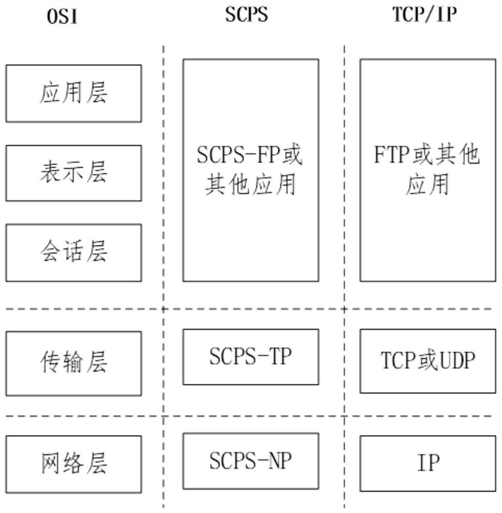 Traffic data feature extraction method, malicious traffic identification method and network system