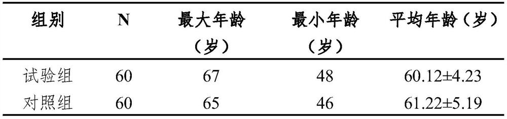 Traditional Chinese medicine acupoint plaster for relieving angina pectoris of coronary heart diseases and preparation method of traditional Chinese medicine acupoint plaster