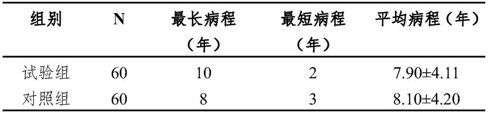 Traditional Chinese medicine acupoint plaster for relieving angina pectoris of coronary heart diseases and preparation method of traditional Chinese medicine acupoint plaster