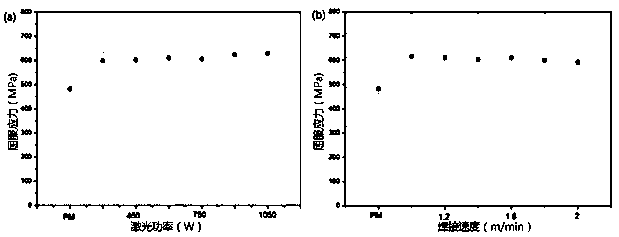 Laser-clad welding high-entropy alloy AlCoCrFeNi/27SiMn steel composite layer and preparing method thereof