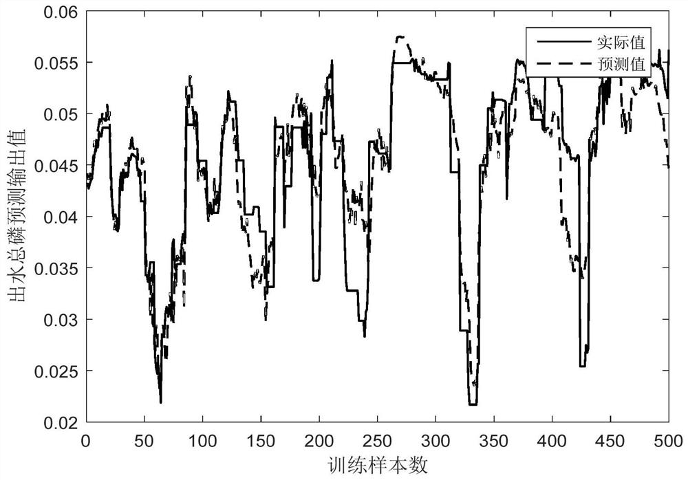 Effluent total phosphorus prediction method based on fuzzy neural network, electronic equipment and medium