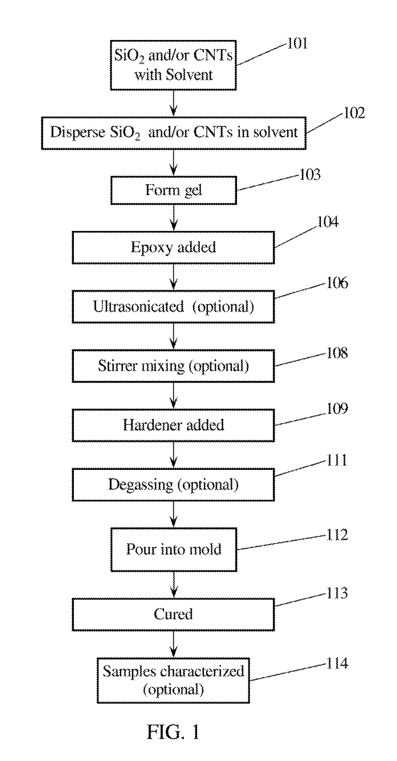 Polymer Composites with Silicon Dioxide Particles